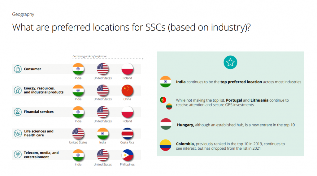 Multicultural onboarding: hiring employees from abroad. Excerpt from the Deloitte report | Gamfi Blog