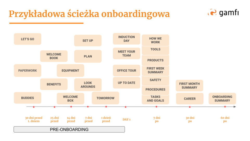 How do you go about designing the onboarding process? [gif] I Gamfi Blog