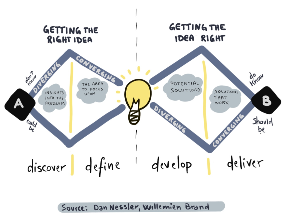 It's worth taking an iterative approach to designing the employee onboarding process I Gamfi Blog