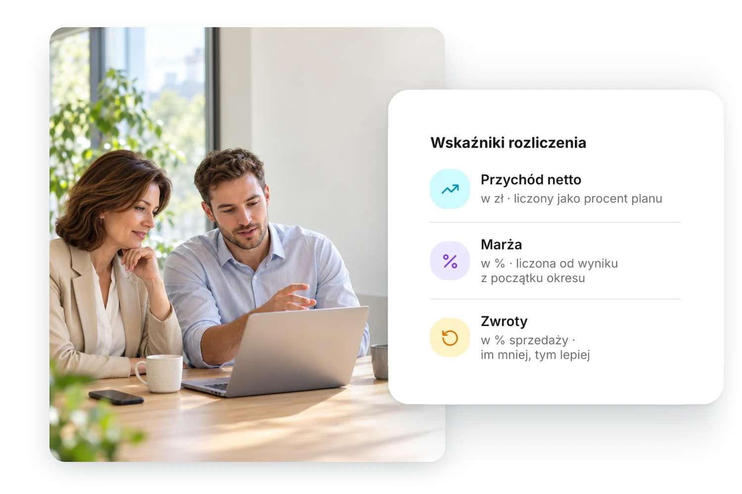 Dyrektorka sprzedaży i analityk z kontrolingu przy laptopie ustalają zasady rozliczenia; obok karta z panelu Gamfi: wskaźniki rozliczenia, przychód netto liczony jako procent planu, marża jako postęp od startu i zwroty w procentach sprzedaży, przy których im mniej, tym lepiej