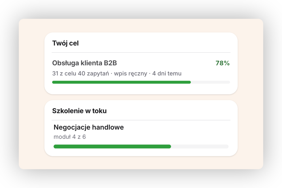 Dwie karty z portalu pracownika: cel „Obsługa klienta B2B" zrealizowany w 78 procentach, 31 z 40 zapytań, oraz szkolenie „Negocjacje handlowe" na czwartym z sześciu modułów