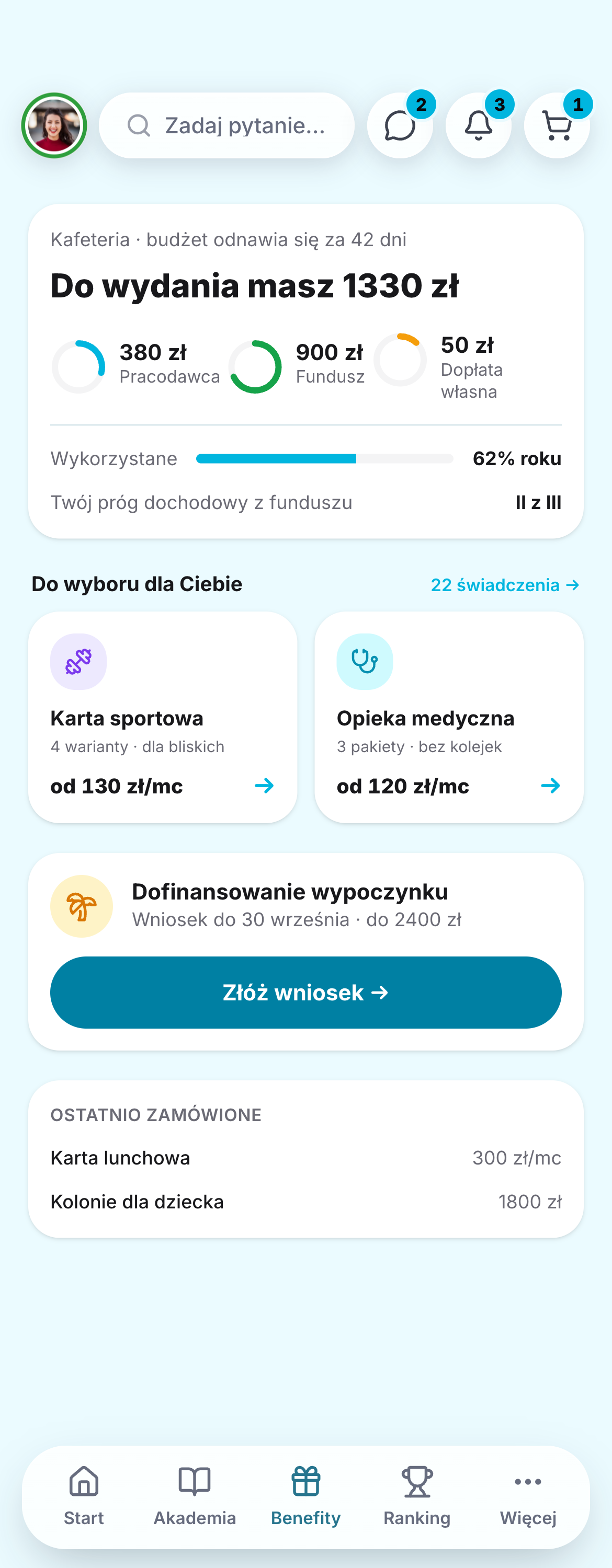 Pulpit kafeterii w aplikacji Gamfi na telefonie: powitanie, 1280 zł do wydania z rozbiciem na budżet od pracodawcy, fundusz socjalny i dopłatę własną, karty zamówienia karty sportowej i wniosku o dofinansowanie wypoczynku, próg dochodowy i liczba świadczeń w katalogu