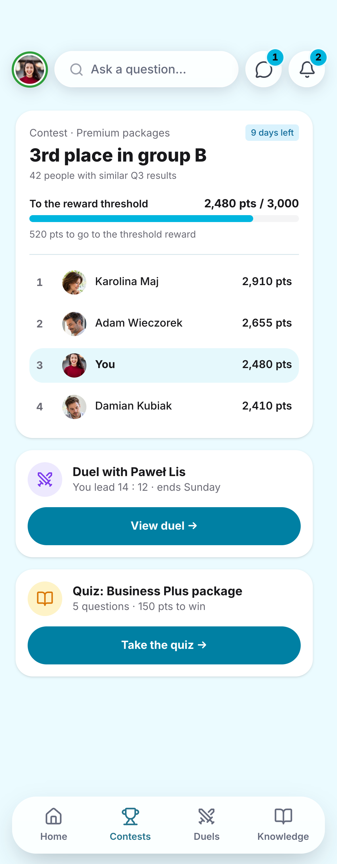 Contest screen in the Gamfi app on a phone: 3rd place in group B of 42 people, 2,480 of 3,000 points to the reward threshold, 520 points to go, a ranking of four people in the group, and cards for a duel at 14 : 12 and a product quiz worth 150 points