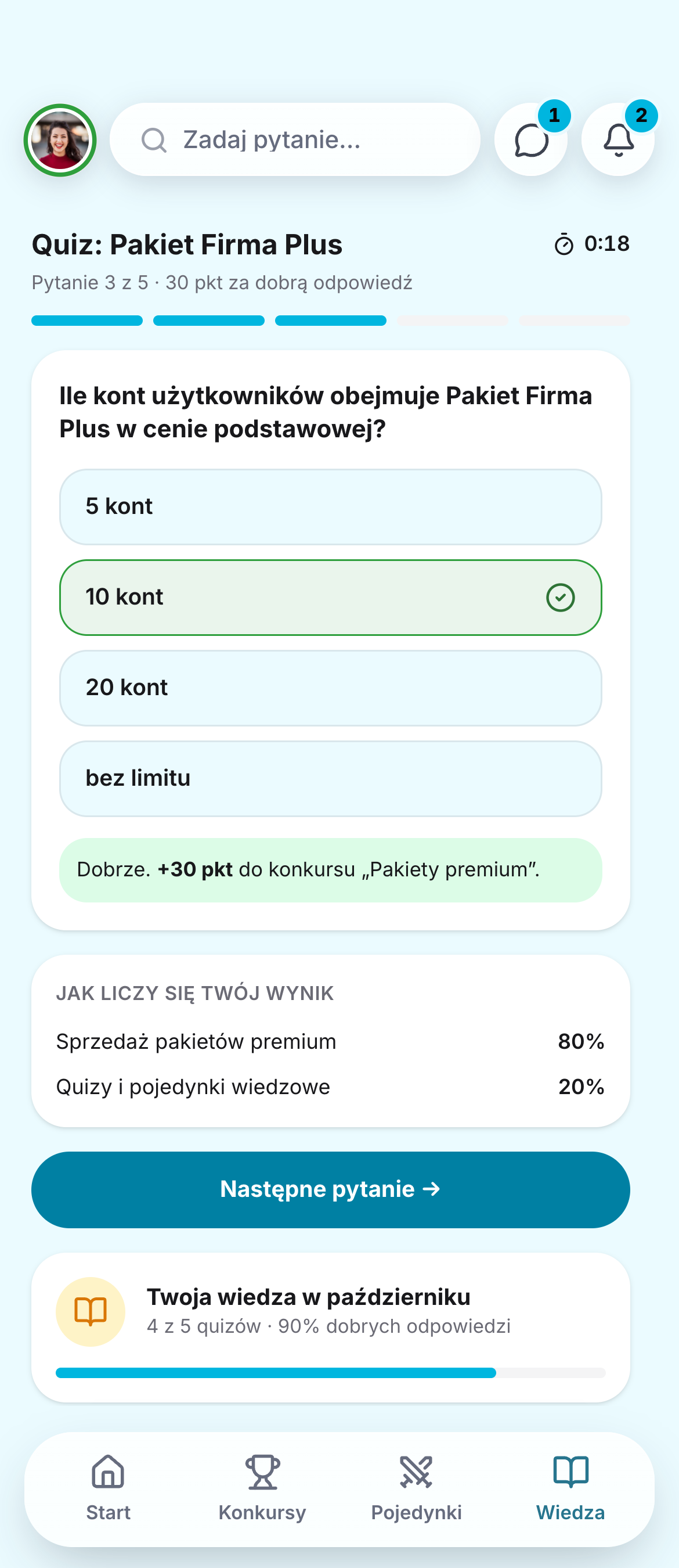 Quiz o nowej ofercie w aplikacji Gamfi na telefonie: pytanie 3 z 5 o liczbę kont w Pakiecie Firma Plus, zaznaczona dobra odpowiedź i 30 punktów do konkursu, a pod spodem zasada wyniku, 80% sprzedaż, 20% quizy i pojedynki wiedzowe