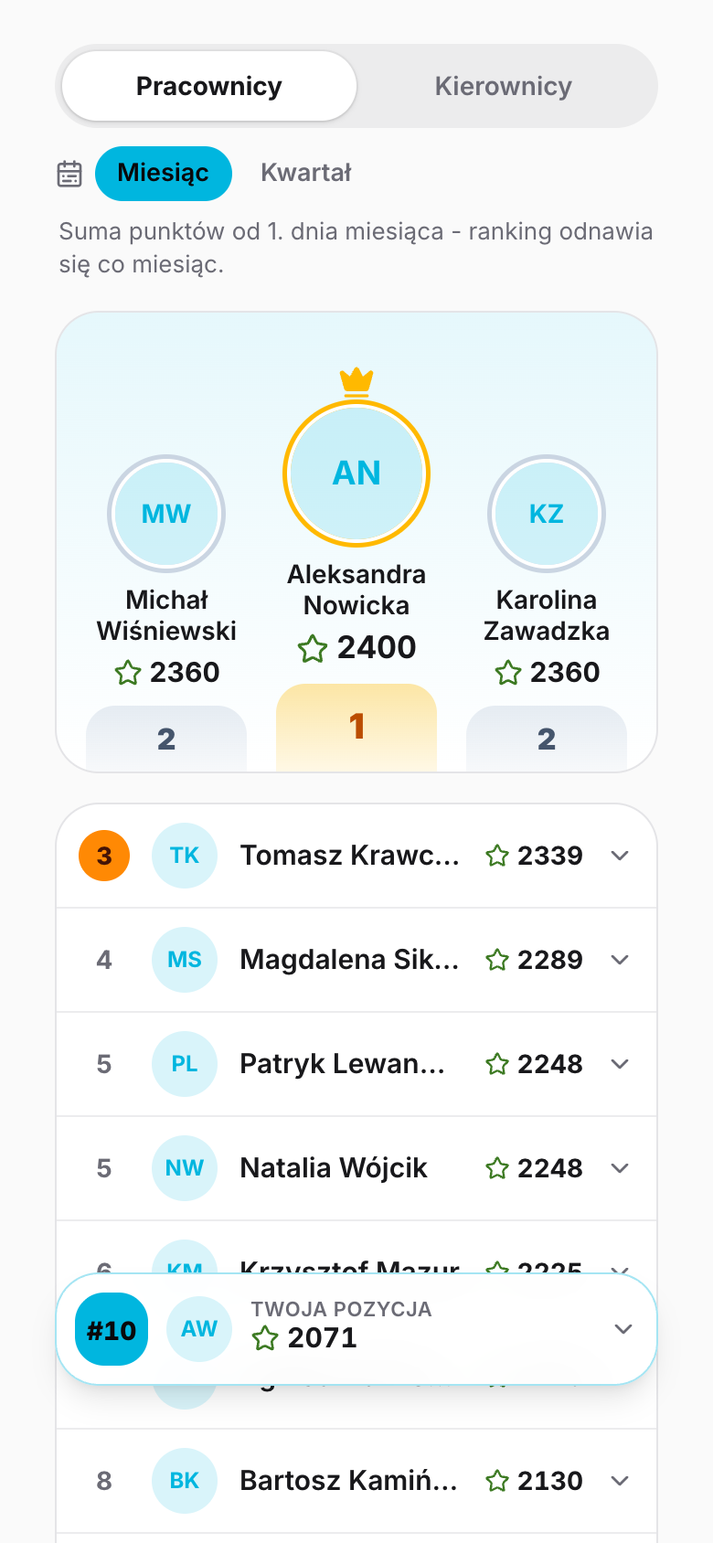 Ranking konkursu w portalu pracownika: pozycja, procent realizacji celu i postęp do następnego progu