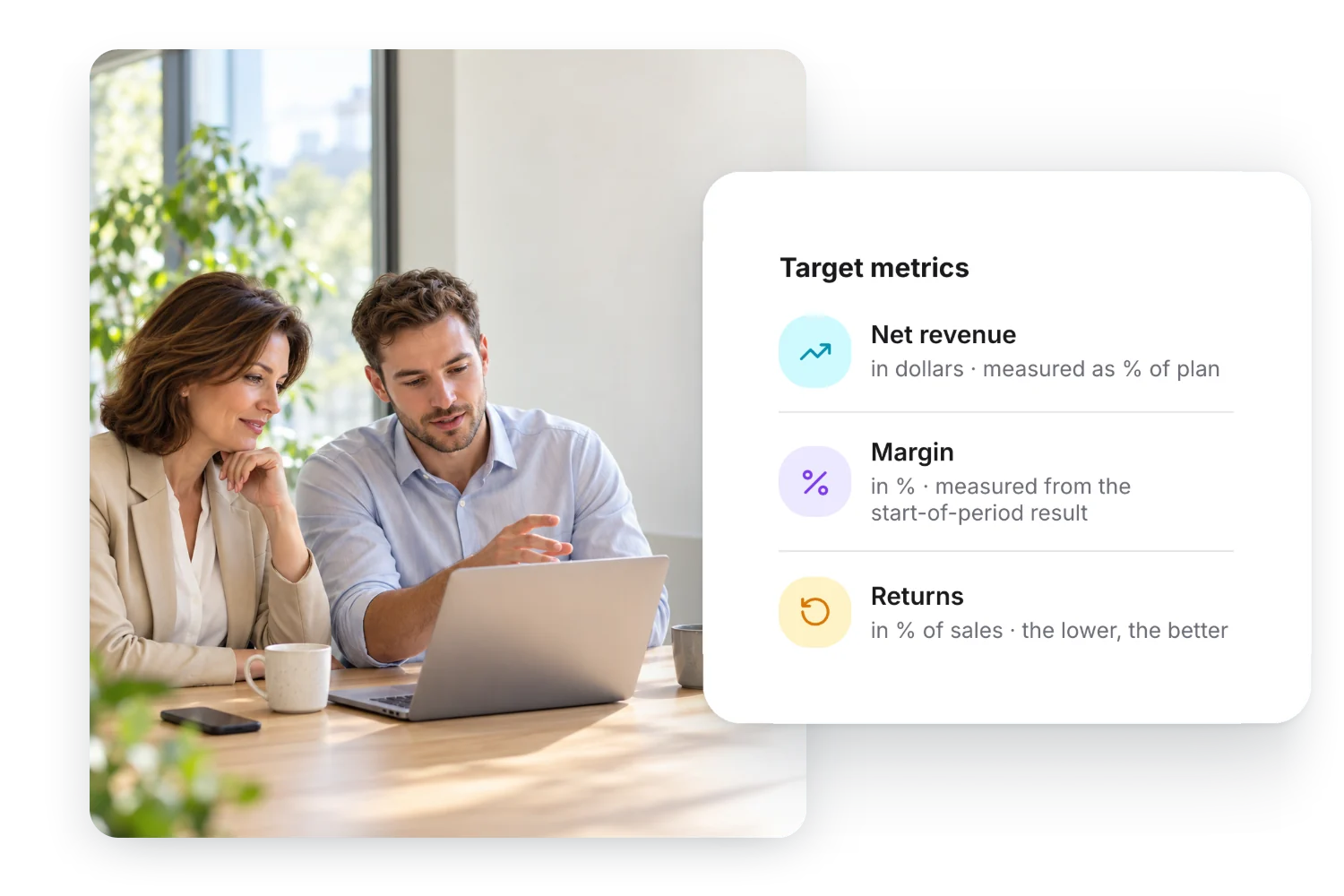A sales director and a finance analyst at a laptop agree how the network will be measured; next to them, a card from the Gamfi panel: target metrics, net revenue measured as a % of plan, margin measured from the start-of-period result and returns as a % of sales, where the lower, the better