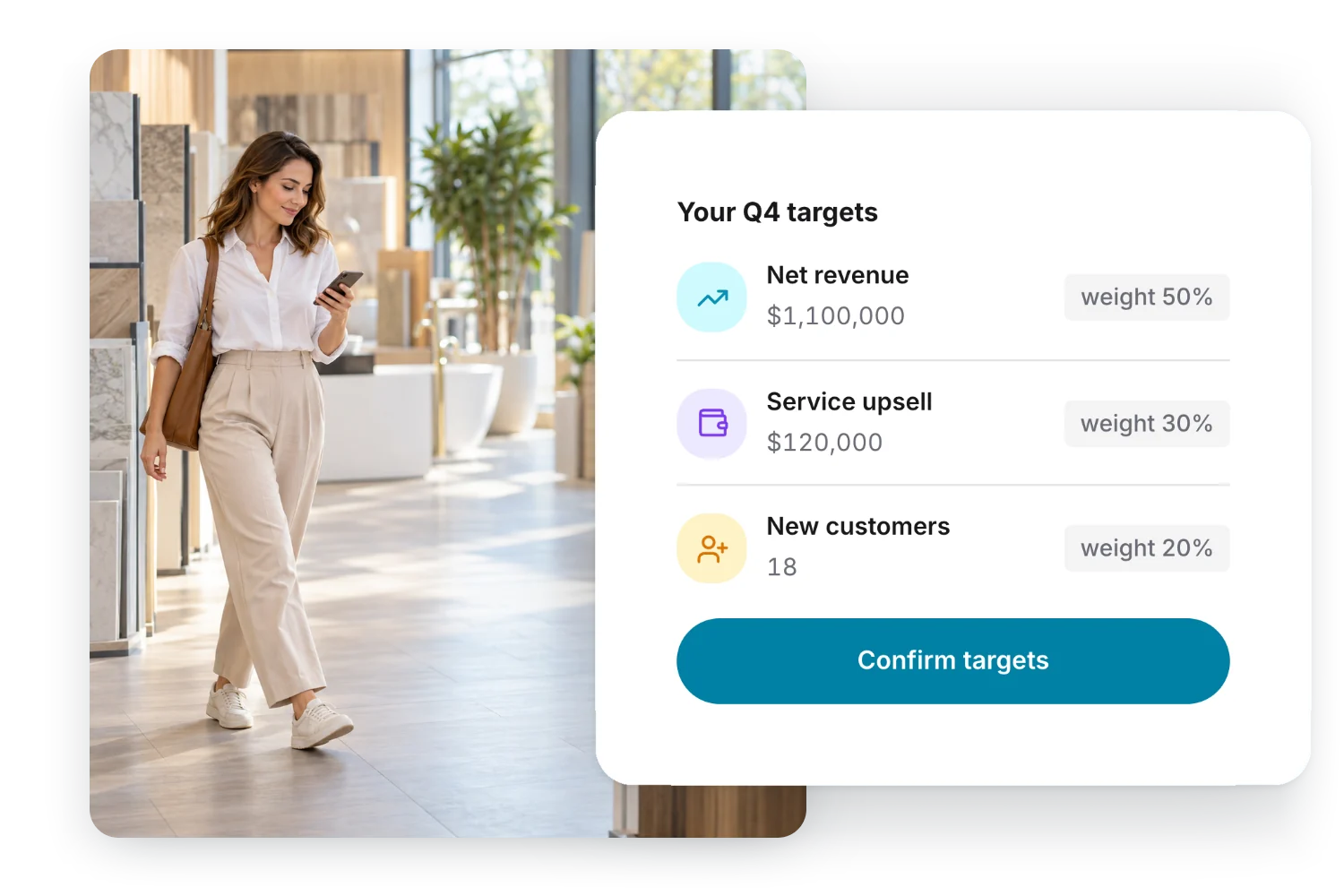 A saleswoman walking through a finishing materials showroom looking at her phone; next to her, a card from the Gamfi app: Q4 targets, net revenue $1,100,000 weighted 50%, service upsell $120,000 weighted 30%, new customers 18 weighted 20%, and a Confirm targets button
